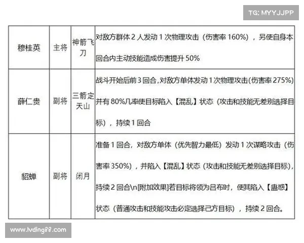 快速提升角色战力的加点策略与实用技巧全面解析 快速提升角色战力的加点策略与实用技巧全面解析