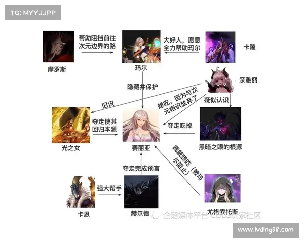DNF次元之谜全解析探秘攻略详细解读与技巧分享 DNF次元之谜全解析探秘攻略详细解读与技巧分享