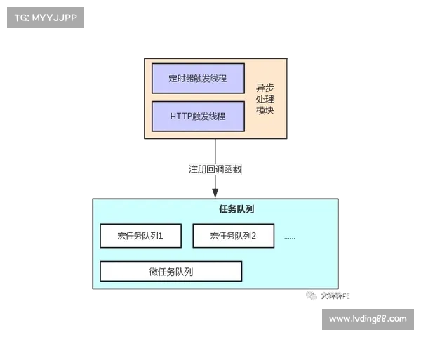 基于DK宏技术应用研究的优化路径与实现机制探索 基于DK宏技术应用研究的优化路径与实现机制探索